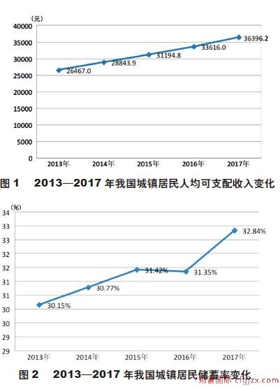 中国理财市场需求潜力区域分析2018