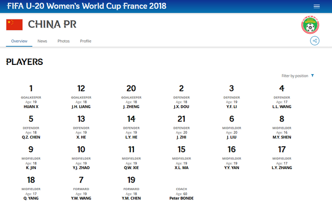 亚博：中国U20女足法国世青赛21人名单+号码+小组赛赛程