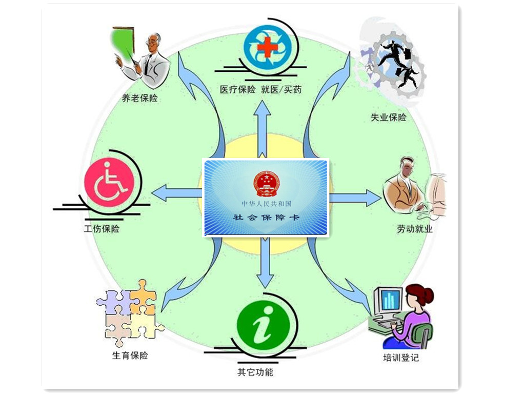 人人保： 进城务工农民五险一金是奢望 高龄农民工养老亟待解决