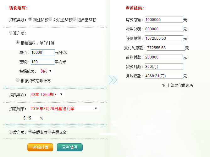 人人保 商业贷款