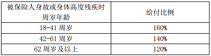 中银三星尊享家盈二号终身寿险保险责任详解