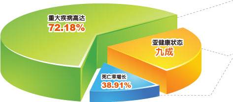 2017东吴附加定期重疾新品上市（附费率表和现金价值表）