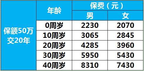 国华至尊保  一款单纯的重疾保障产品