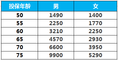 友邦【安享全佑】高龄可保 无需体检