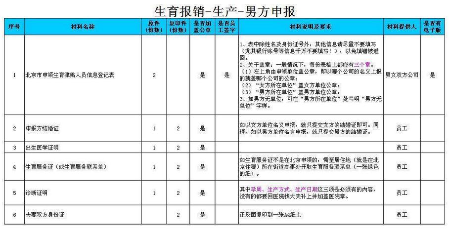 准妈妈必看：全面解读生育险 可别亏大了