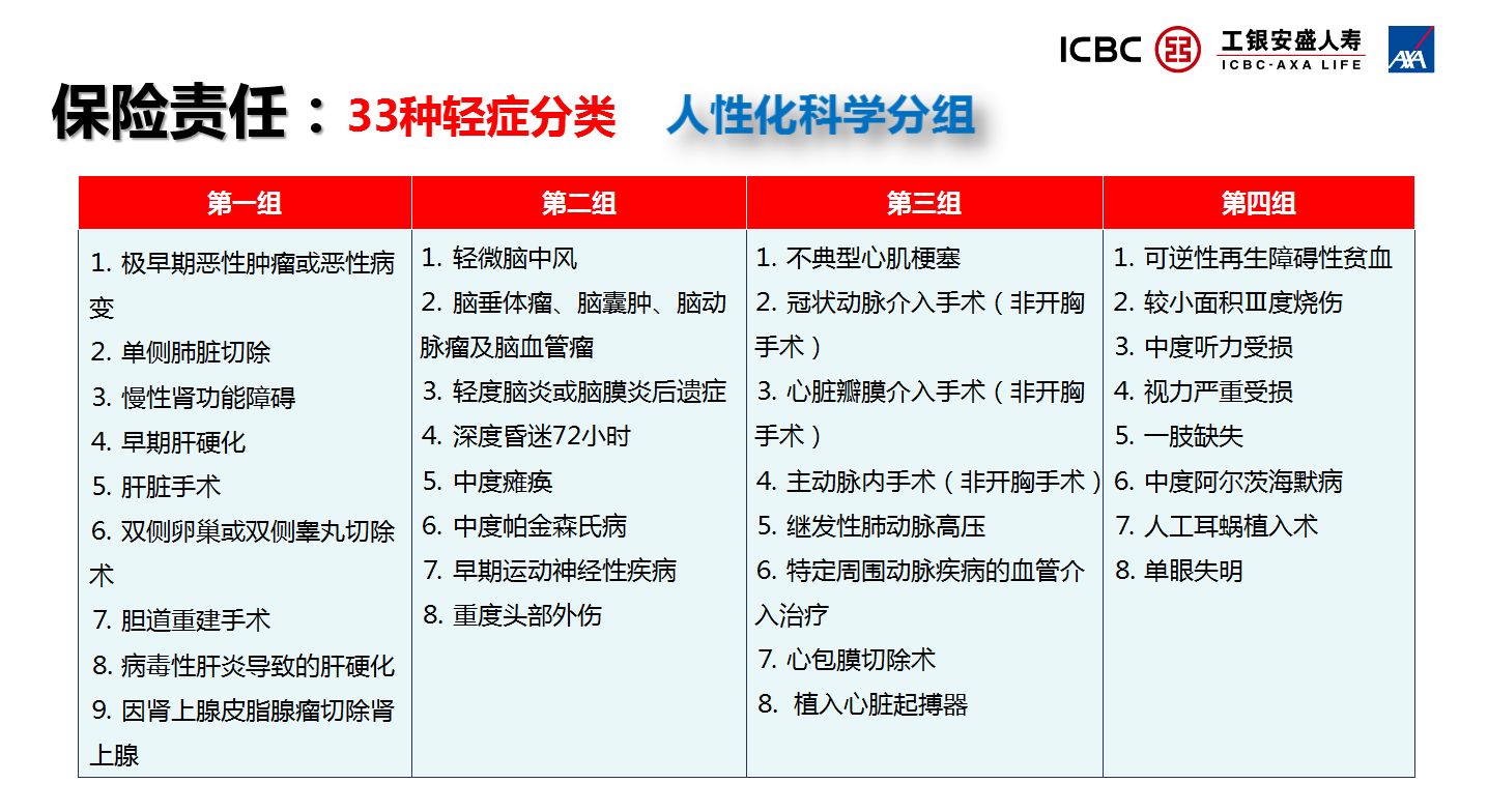 工银安盛御如意  御健康 愈如意
