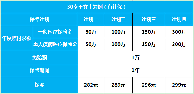 前海康安E生百万医疗  百元保费拥有百万保障
