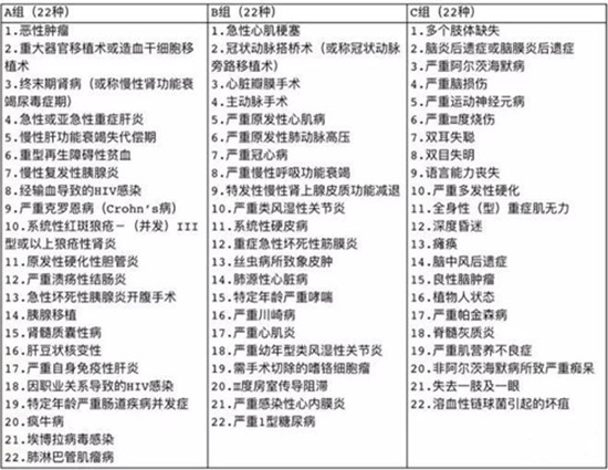 太平人寿福禄倍至
