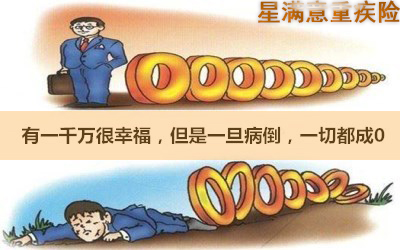 复星保德信新品【星满意】140种疾病多次理赔的金额高达690%保额