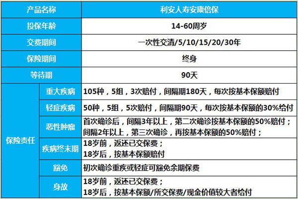 利安人寿安康倍保怎么样?安康倍保优缺点分析