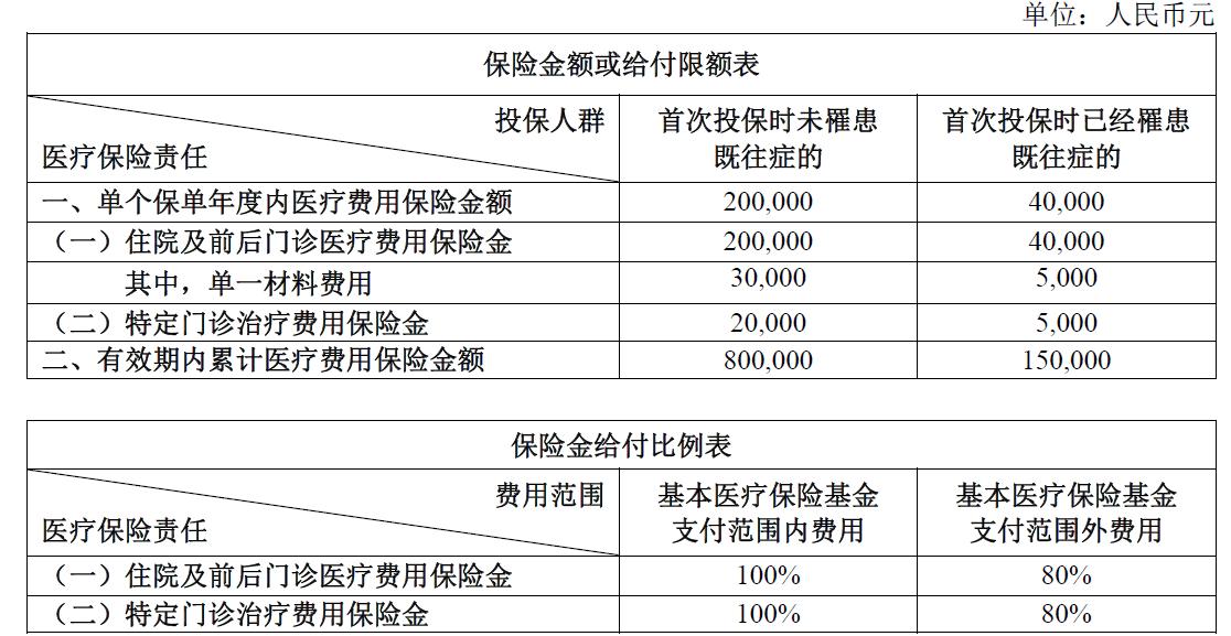 太平个人税收优惠型健康保险B款：政策红利 补充医保