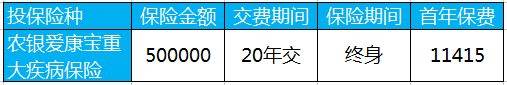 农银爱康宝重大疾病保险 给你贴心“宝”护