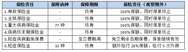 华夏常青树2016为何如此火爆？你不得不知的重疾险（附案例）