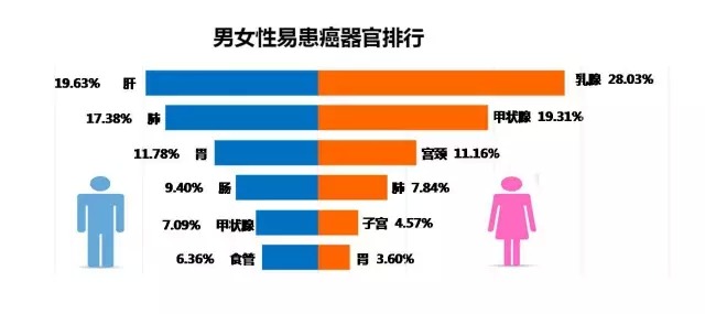 新华保险2014年理赔数据 重疾与特种疾病增幅显著