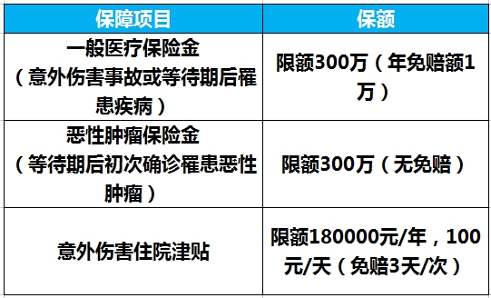 华泰泰然无忧百万医疗产品特色 泰然无忧百万医疗费率