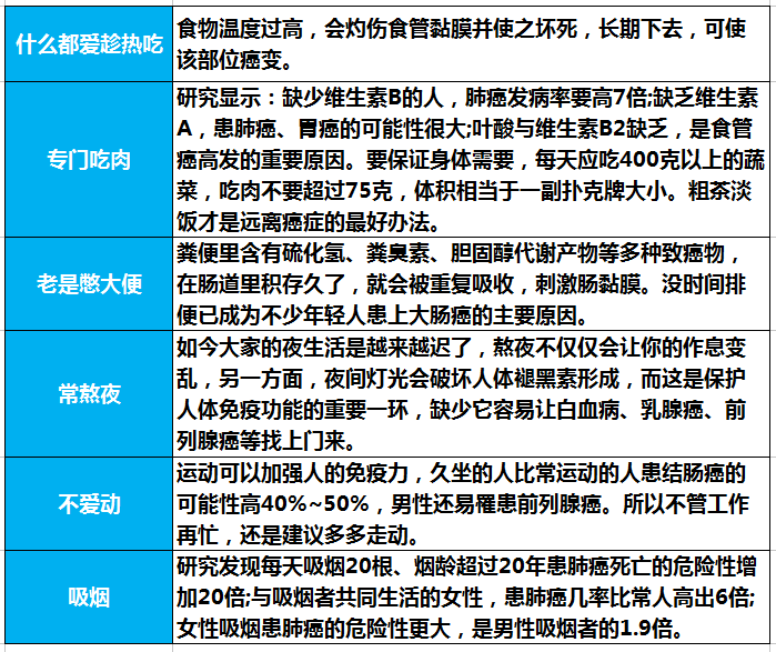 天安守护安康恶性肿瘤疾病保险：恶性肿瘤康复金+身故+豁免
