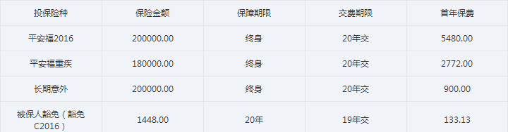 40岁投保平安福2016能获得哪些保障？