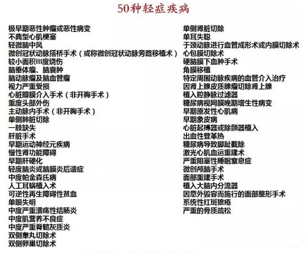 天安人寿健康源2号增强版强势升级！