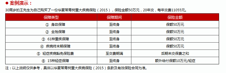 华夏人寿常青树终身重大疾病保险(2015)为什么好？（附案例）