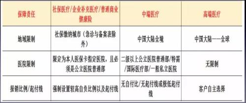 绝对干货！你不可不知的医疗保险那些事儿