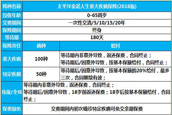 【金诺人生费率表】太平洋金诺人生2018多少钱?保什么?