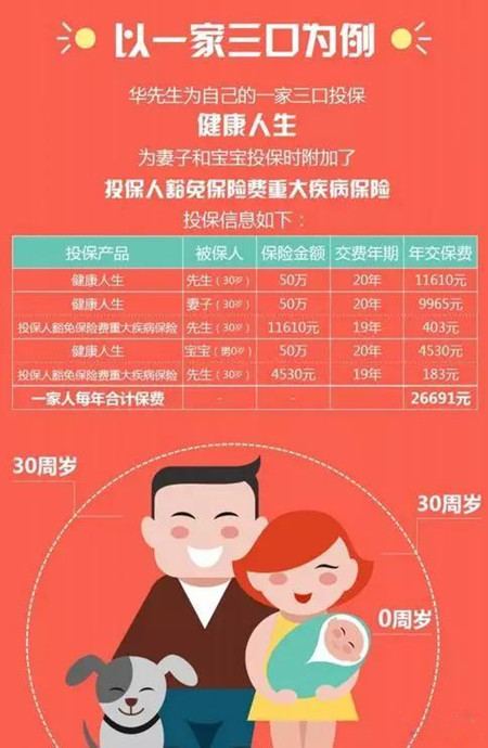 华夏健康人生2016为什么会卖得这么好?有什么特色？