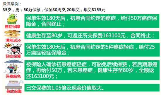深揭太平洋爱无忧怎么样?再不买就没啦！！！