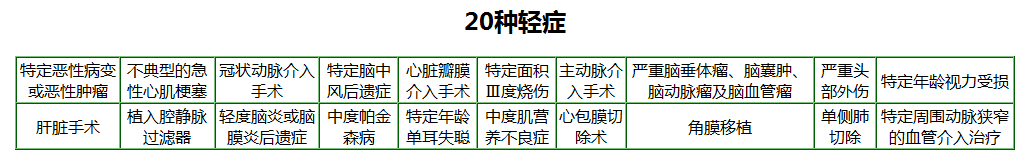 国寿福升级版