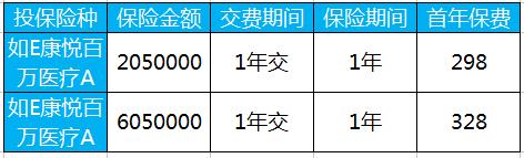 如E康悦百万医疗 百万呵护