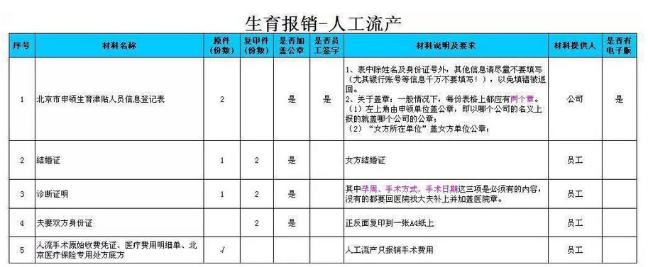 准妈妈必看：全面解读生育险 可别亏大了