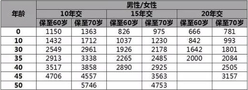 平安创可贴