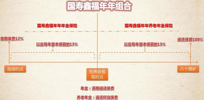 鑫福年年