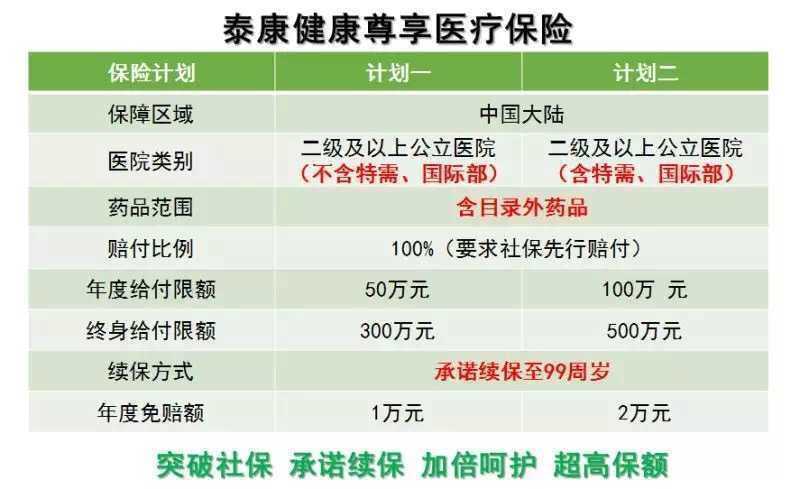 泰康健康尊享