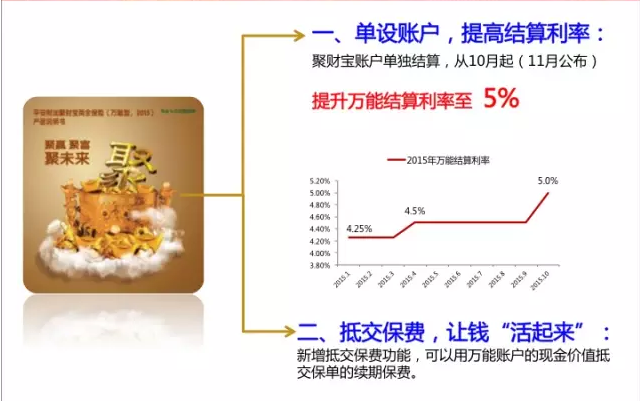 当尊宏人生与尊耀人生有了“聚财宝”  荷包的钱活了起来