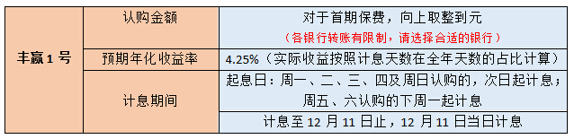 赢越人生+丰赢1号：平安开门红助您实现财务自由！