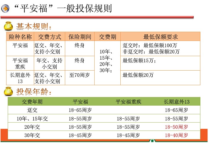 平安福保险怎么样 平安福健康保障计划推荐