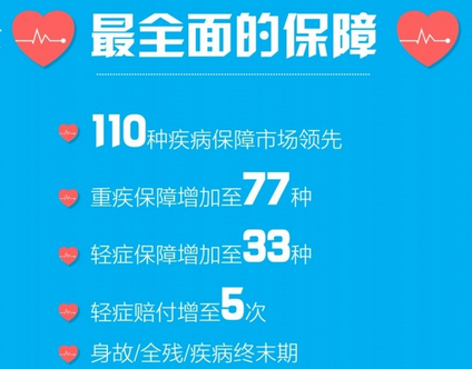 华夏常青树(2016)怎么样?保什么?费率表_110种疾病保终身
