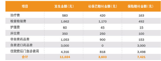 35岁男士投保康至惠选怎么赔付