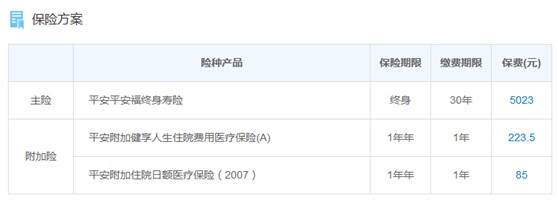 27岁女性投保平安福的保险组合方案