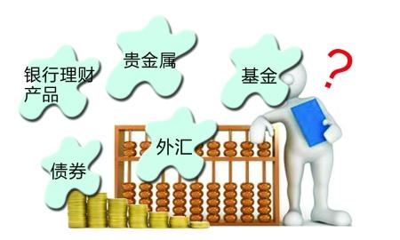 2015理财之路怎么走？