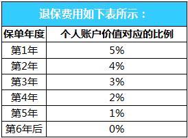 国寿鑫彩一生