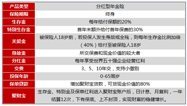 2017开门红平安赢越人生应该购买的理由 平安赢越人生的优势