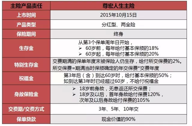人口报告建议放开全面二孩 《尊宏人生》未雨绸缪