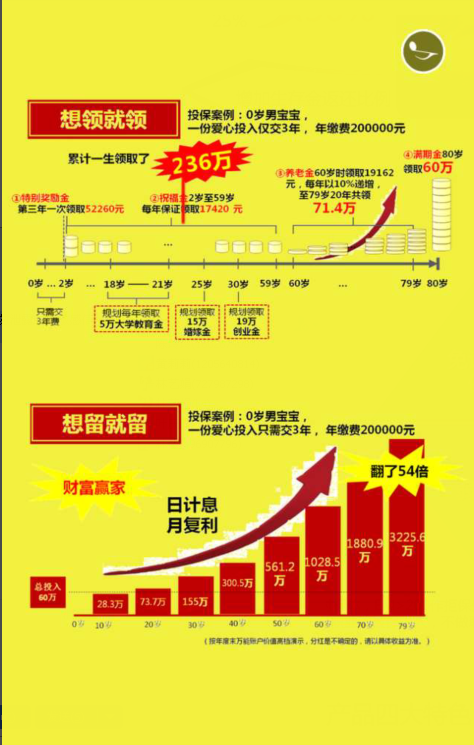 太平洋幸福相伴尊享版理财计划好不好？有哪些亮点？