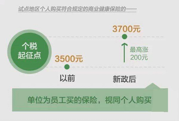 健康险怎么买更省钱 买健康险每年2400元免税 