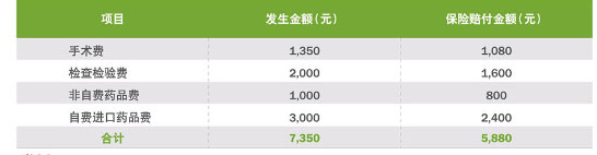 工银安盛《康至惠选》上市啦~投保男女都赔付哪些?