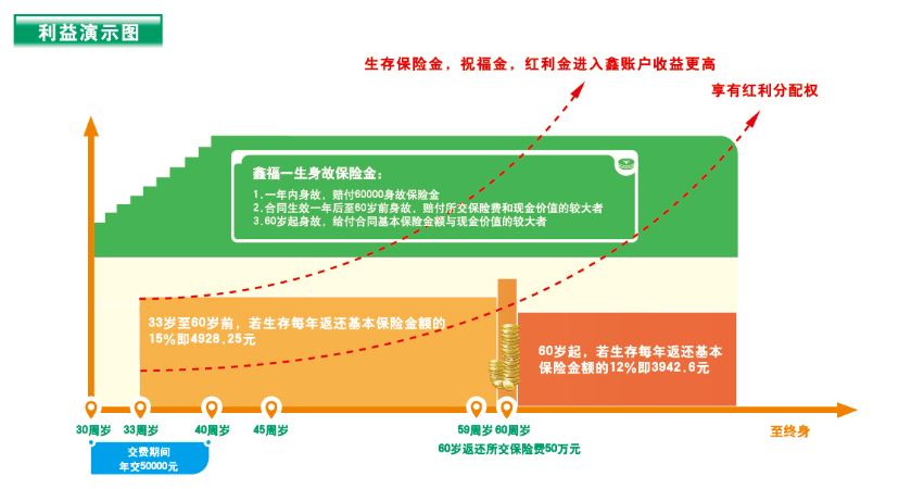 成为“鑫福赢家”   赢在哪？！