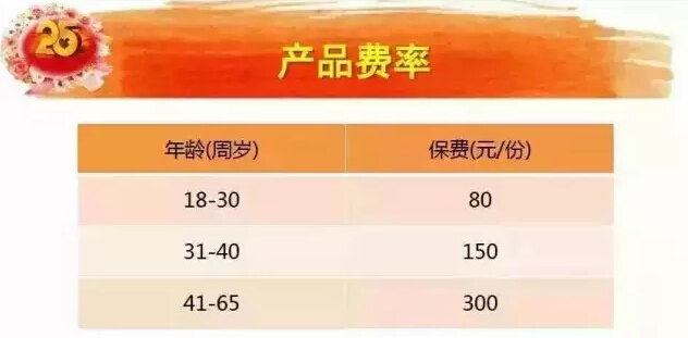 太平洋3.8钜惠 女性专用险“花样年华”上市!