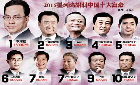 李河君超马云成中国新首富 如何打理身边的小钱?