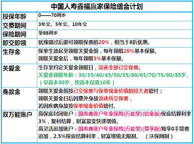2017中国人寿开门红鑫福赢家条款解读 5类人群不可错过(话术)
